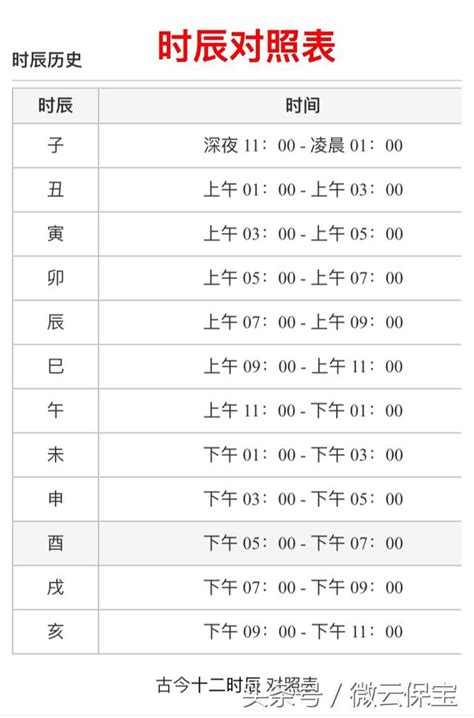 時晨五行|時辰對照表